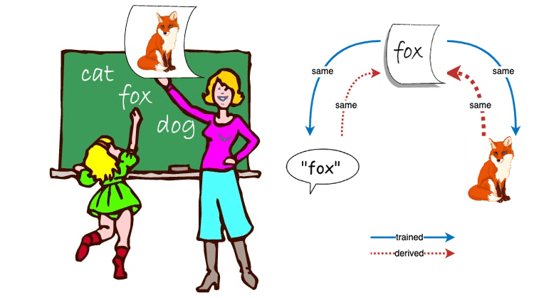 A woman teaching a child the foxy equivalence concept in part 4.