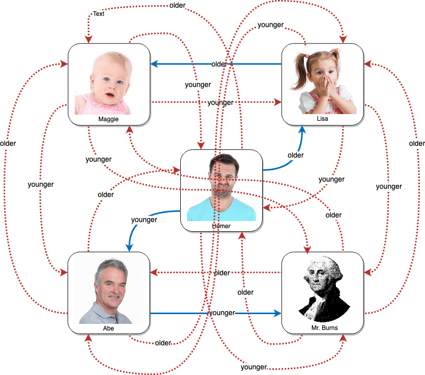 A diagram of a group of people with different faces, part 5.