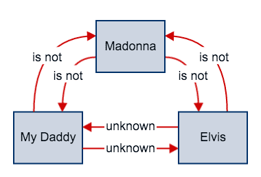 Madonna is my unknown daddy.