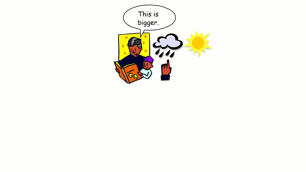 A cartoon of a man holding a book and a sun in an RFT0910o training example.