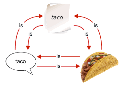 Taco is a taco.