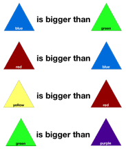 A set of different colored triangles with the words be bigger than them, focusing on Combining Many Stimulus Relations.