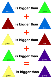 A triangle depicting size variations with stimulus relations.