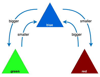 A diagram of a triangle with a green triangle.