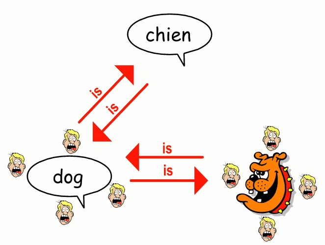Chien is a dog in RFT1226g.