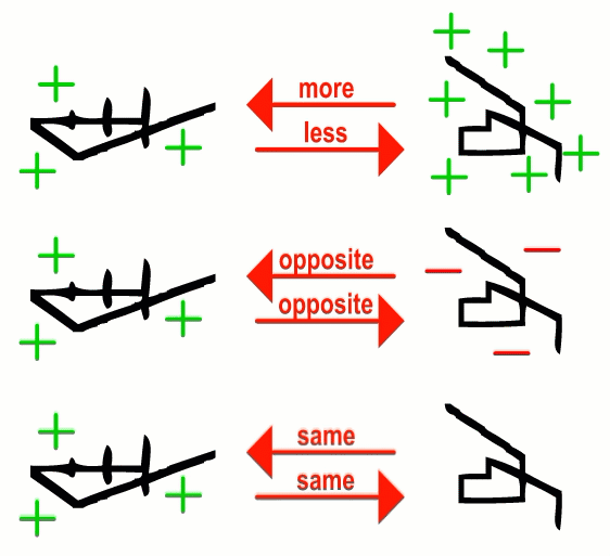 A diagram illustrating various types of arrows in an arbitrary relation.