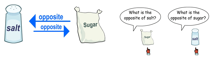 What is the opposite of sugar?