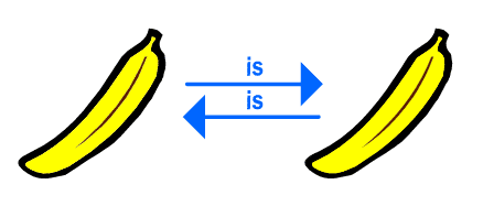 Two bananas with arrows pointing in different directions representing a RFT1318 multiple stimulus functions example.