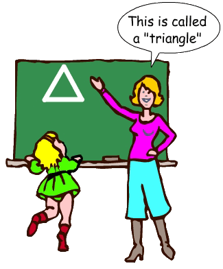 This is a triangle often used for equivalence relations.