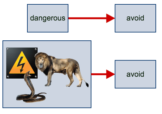 A dangerous lion and snake to avoid.