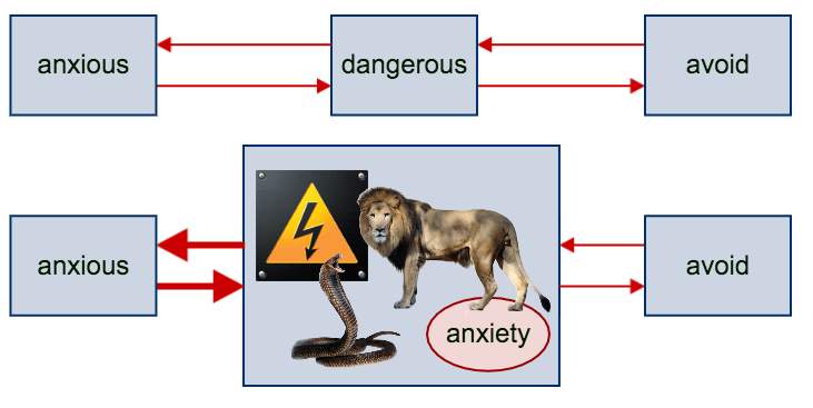 A diagram illustrating a lion and a snake.