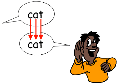 A cartoon of a boy saying "cat" with speech bubbles, demonstrating point-to-point correspondence.