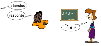 A cartoon of a teacher with a chalkboard and a blackboard demonstrating 16.3 Intraverbal Example #1.