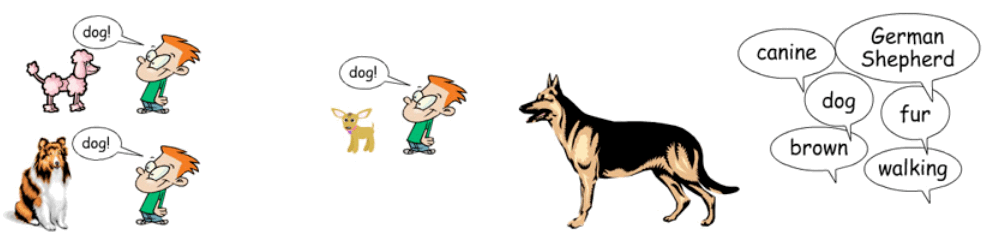 A cartoon of a dog and a boy talking to a dog.