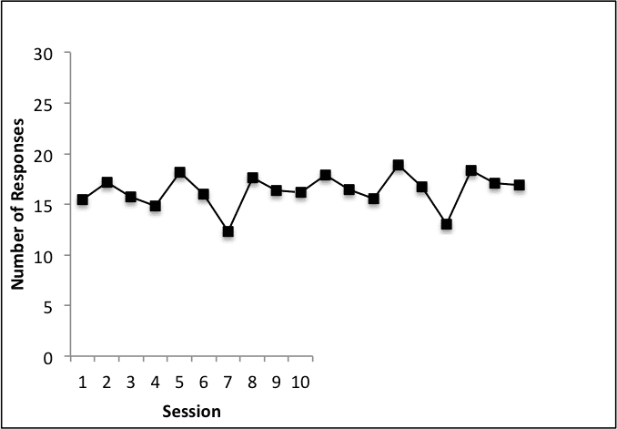 A graph showing the number of sessions in a session, including baseline data and predictions.