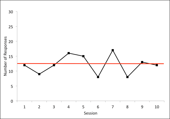 A visually appealing graph estimating the number of sessions in a season.