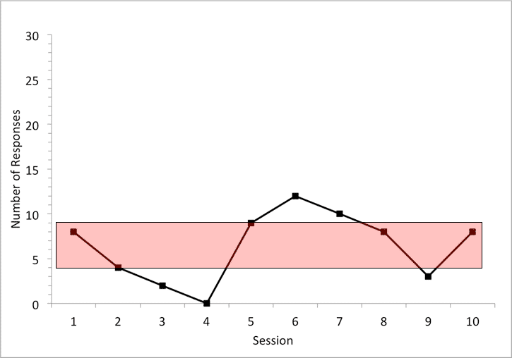 A graph with a red line and a variable line.