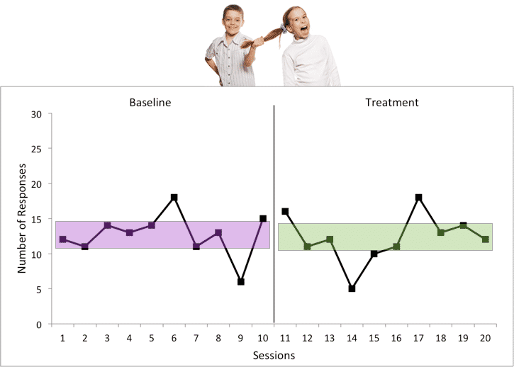 A graph demonstrating the increased variability in the treatment of a man and a woman.