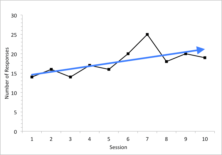 A line graph with a blue line showing increasing slope.