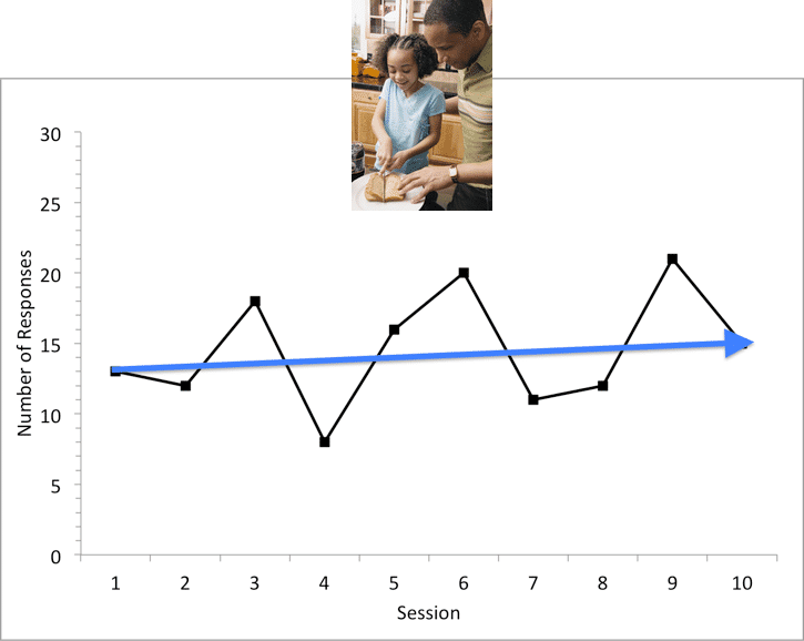 A graph depicting the variable data of a child-parent relationship, useful for estimating slope.