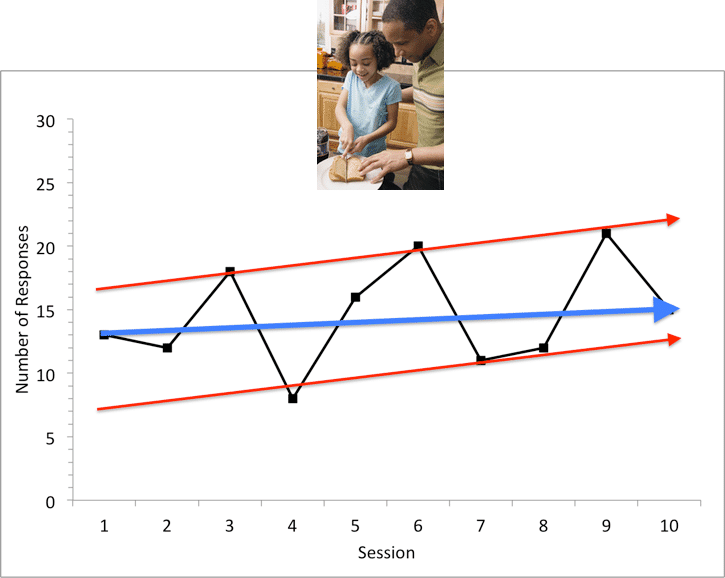 An informative graph visualizing the variable data and estimating slope in the relationship between a child and a parent.