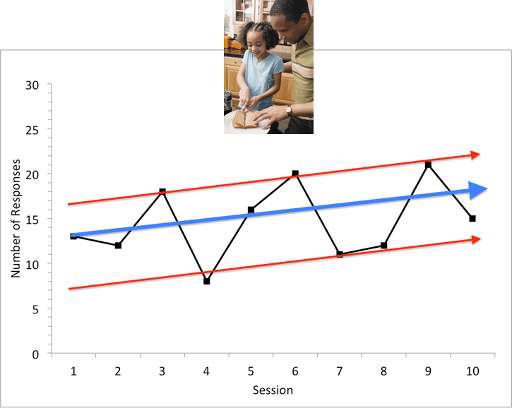 A graph illustrating the variable data depicting the relationship between a child and a parent.