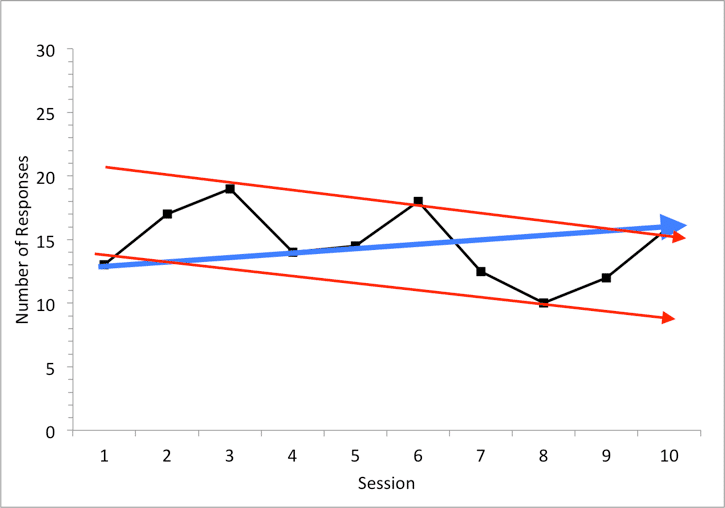 A variable data example depicting the number of sessions in a graph.