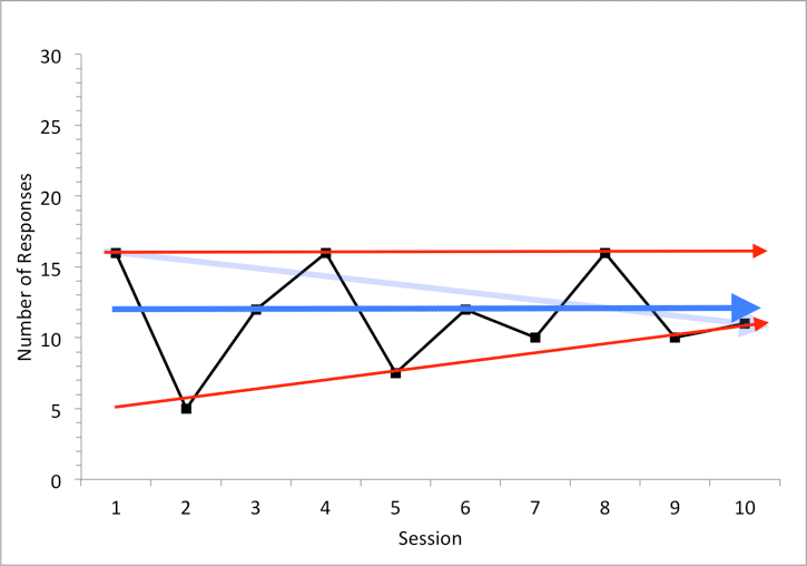 A graph illustrating the variable data of session numbers in a season.