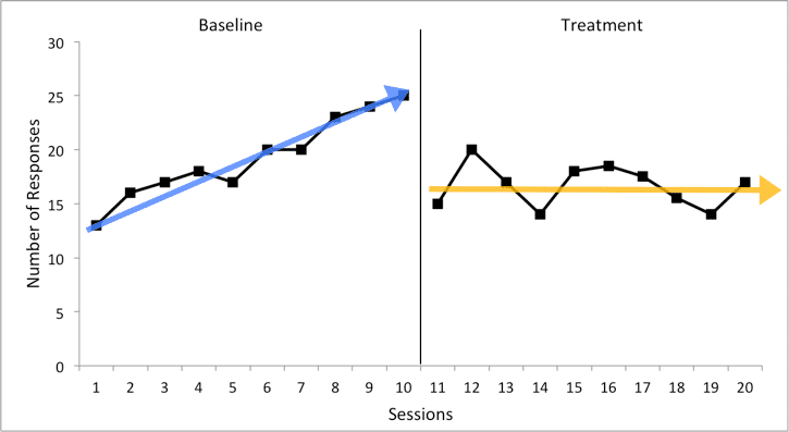 A graph comparing the baseline slope to the observed slope.