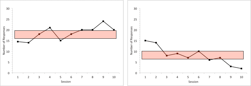 Two graphs displaying a line graph and a line graph, demonstrating the evaluation of slope.