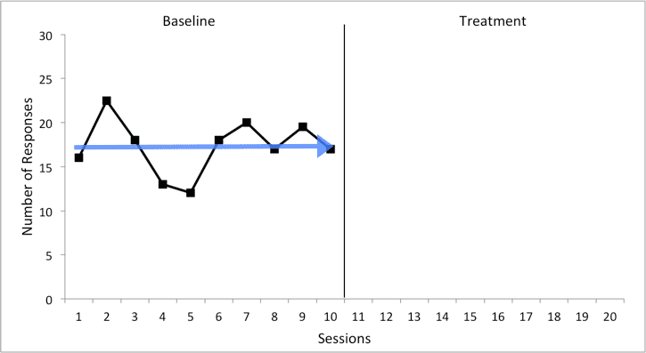 A graph displaying the Estimate of the Baseline Slope for treatment.
