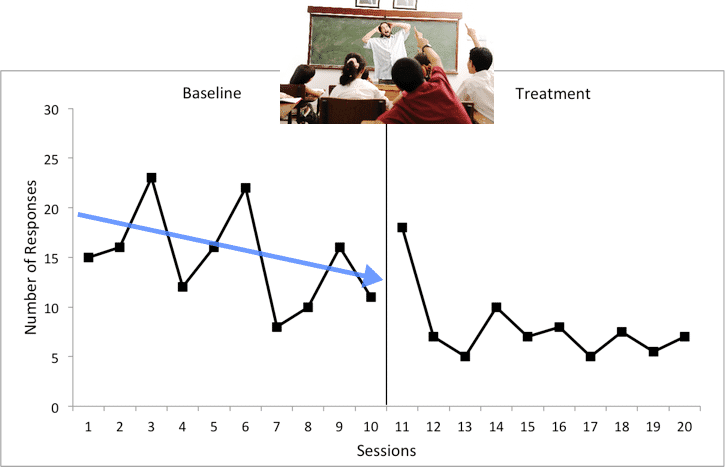 A graph comparing the actual data of a teacher and a student in a classroom.