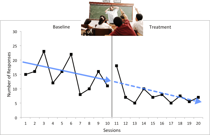 A graph illustrating the example of the difference in slope between a teacher and a student.